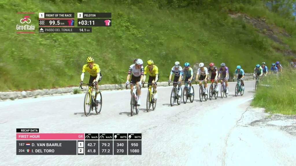 More Graphics Than Ever at Giro d’Italia 2025: Biometric Data, Live Systems and an Increasingly Sophisticated Operational Ecosystem